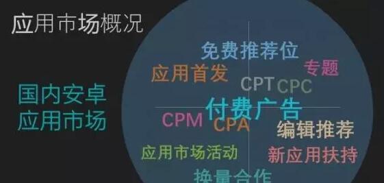 应用市场概况